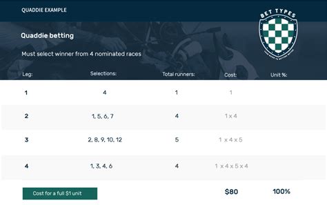 how does a quaddie work|Quaddie Bet .